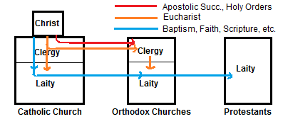 Orthodox Ecclesiology of Vatican II