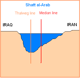 Cross-section of Shatt al-Arab showing thalweg and median lines