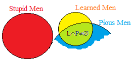 Set theoretic diagram of Kant's Festino syllogism (fourth figure).